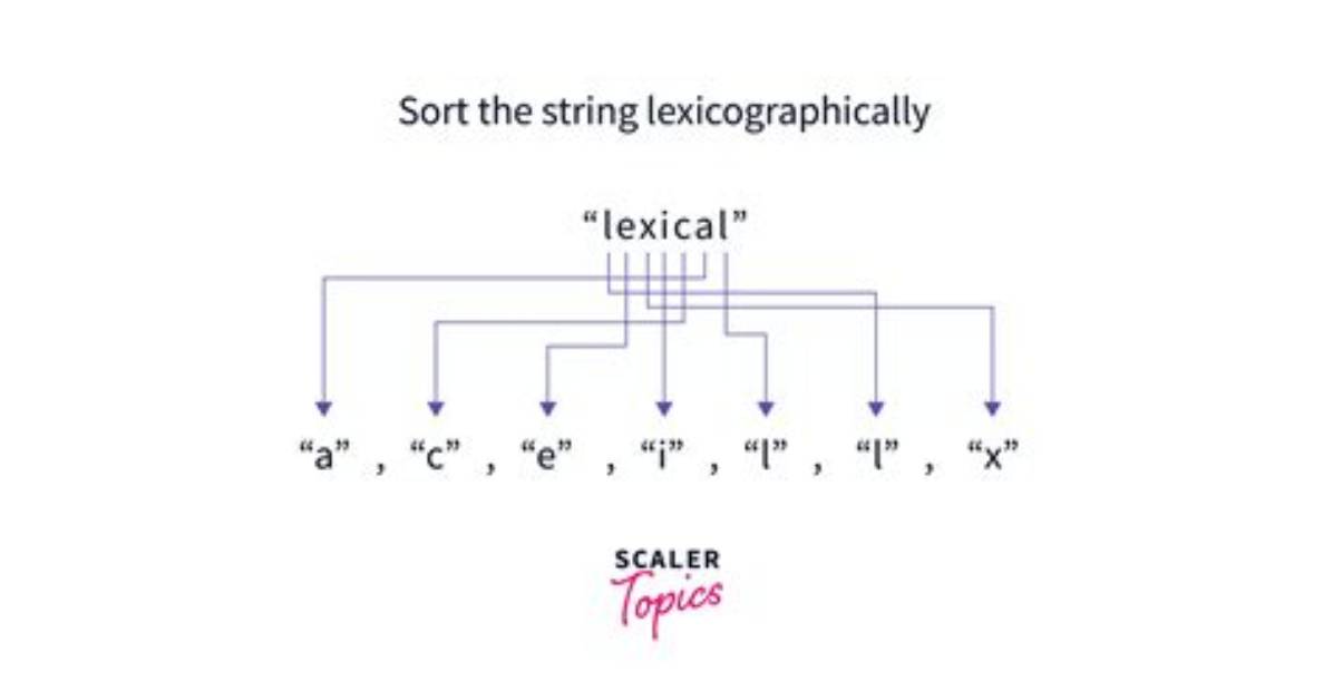 Sort the Array of String Lexicographically [Duplicate]
