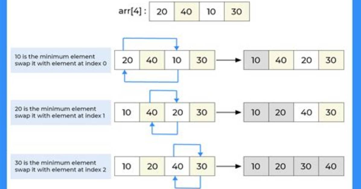Sorting an Array in C?