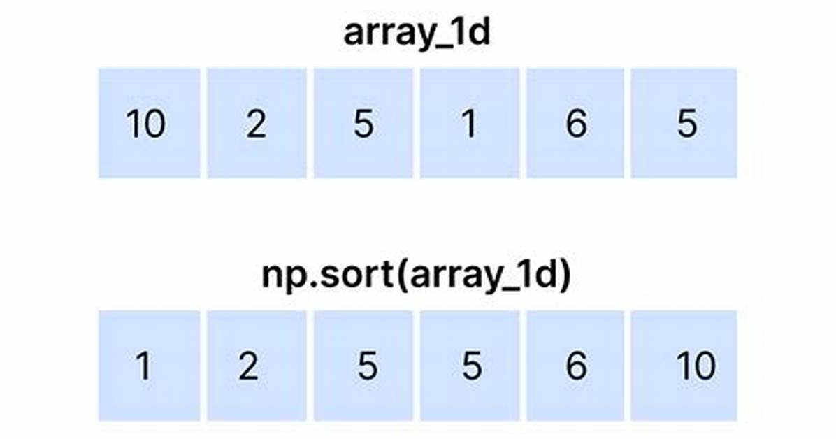 Sorting Arrays in Numpy by Column