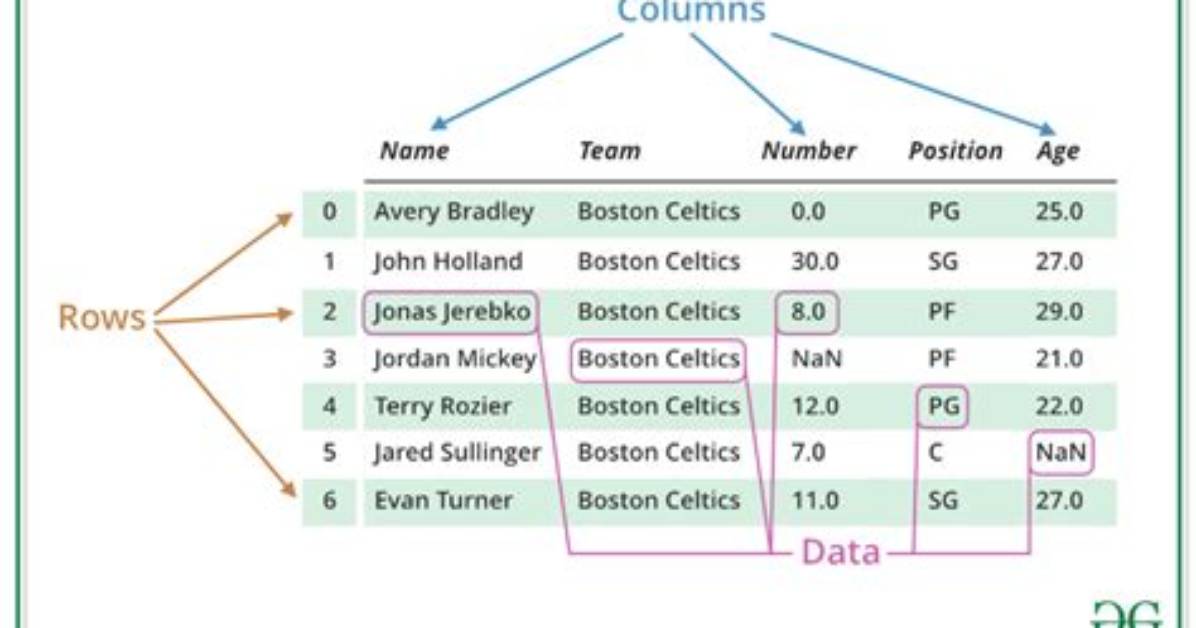 Sorting Columns in Pandas Dataframe Based on Column Name [Duplicate]