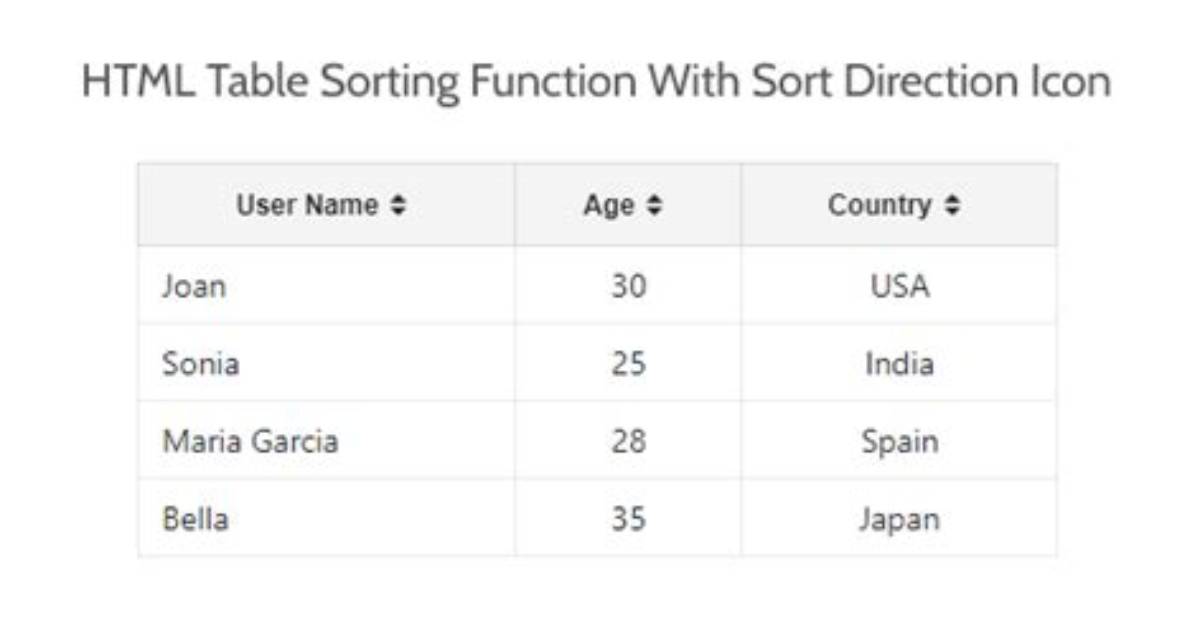 Sorting Html Table with Javascript