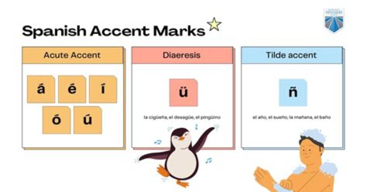 Spanish Accent Marks