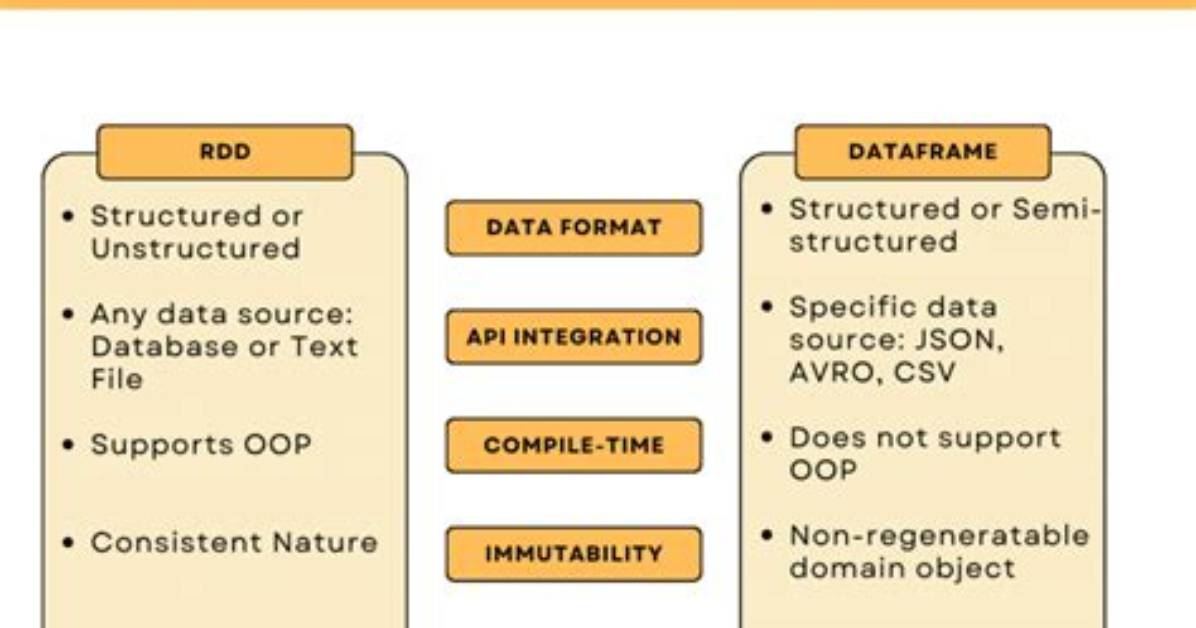 Spark Rdd to Dataframe Python