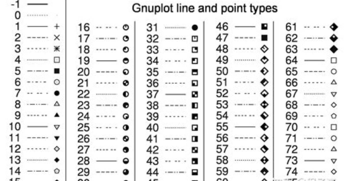 Specifically Marking a Point in Gnuplot