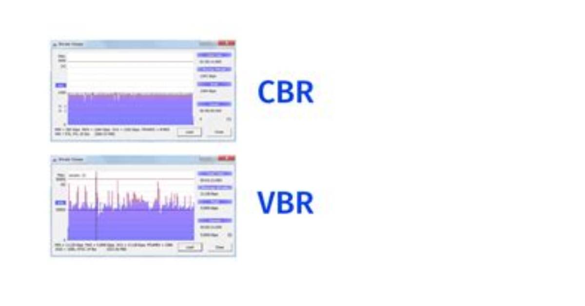 Sphd Vs. Vbr – a Comprehensive Comparison