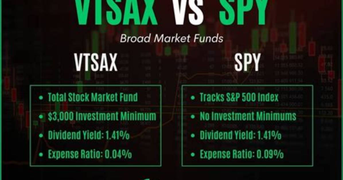 Sphd Vs. Vtsax – a Comprehensive Comparison