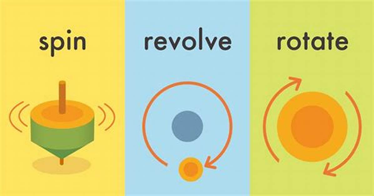 Spin or Rotate an Image on Hover