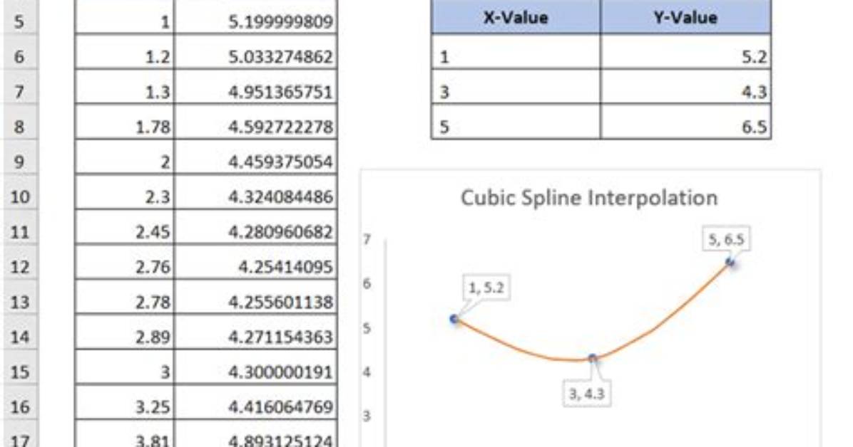 Spline Interpolation in Excel