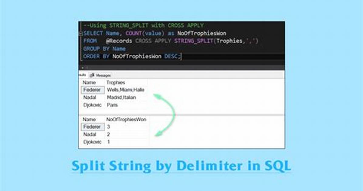 Split a String by a Delimiter in Python