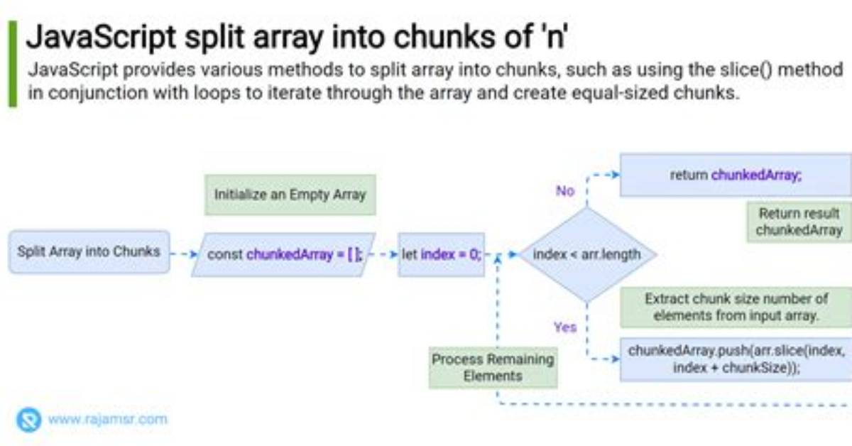 Split Array into Chunks