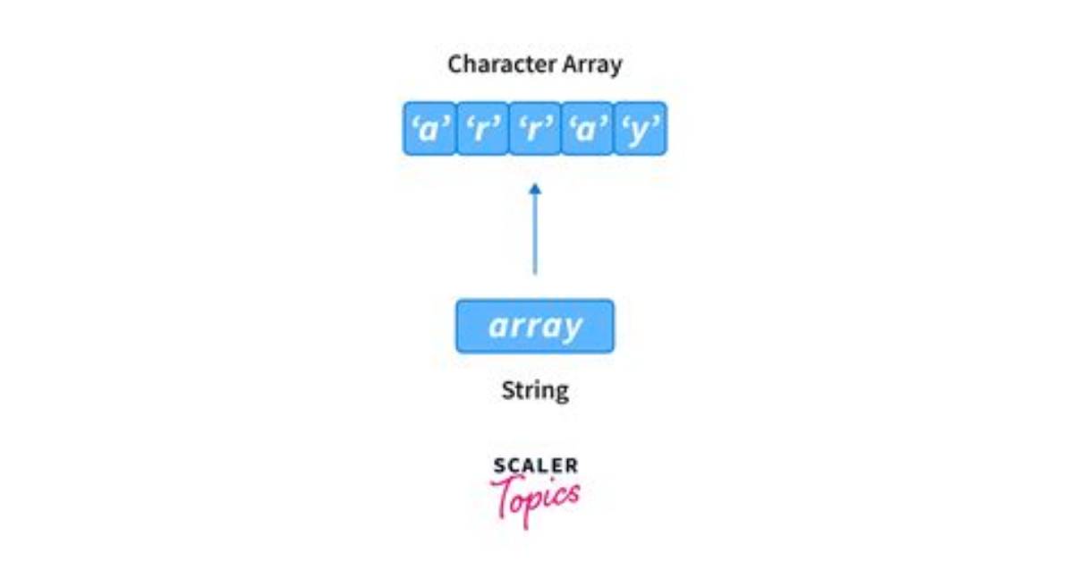 Split String into Array of Characters?