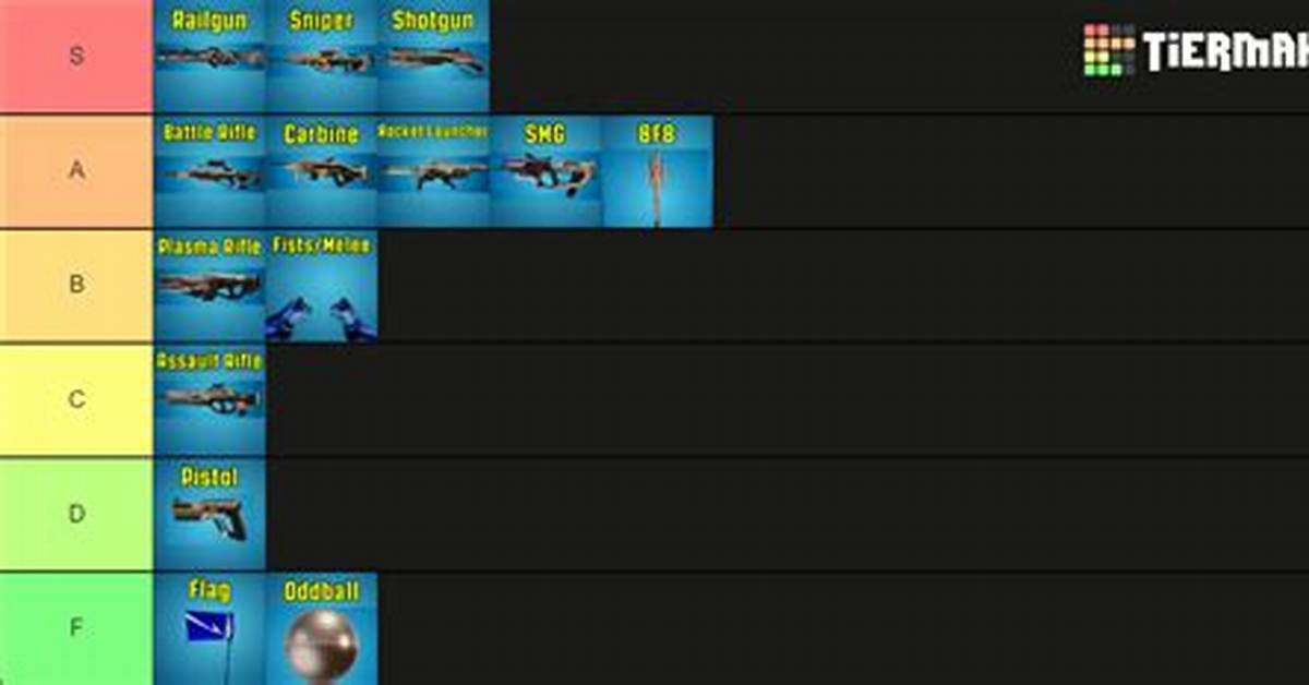 Splitgate Weapons Tier List 2022