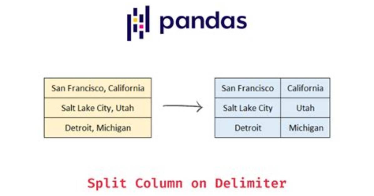 Splitting a Pandas Dataframe Column by Delimiter