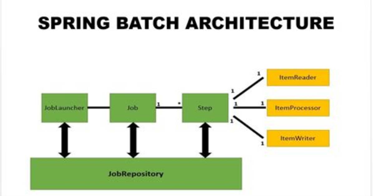 Spring Batch Job Scheduler