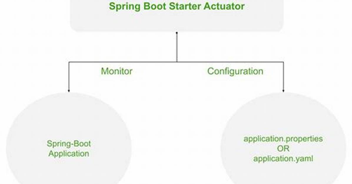 Spring Boot Actuator - Ldap Health Endpoint Throwing Npe