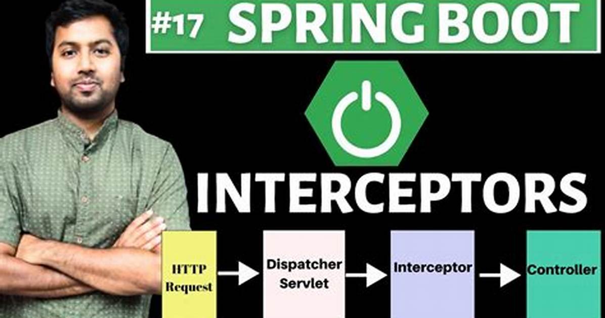 Spring Boot Adding Http Request Interceptors