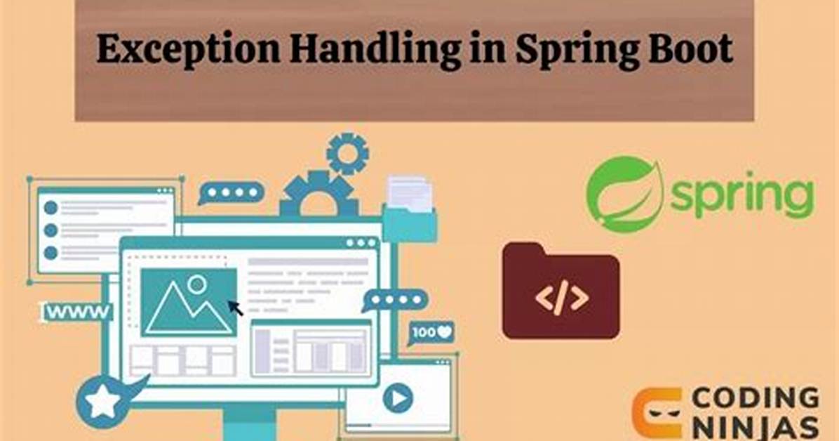Spring Boot - Handling Nohandlerfoundexception