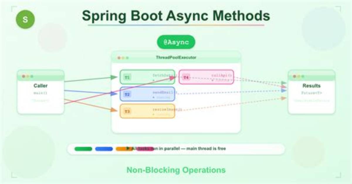 Spring Boot: How to Set Async Timeout When Deploying to an External Server
