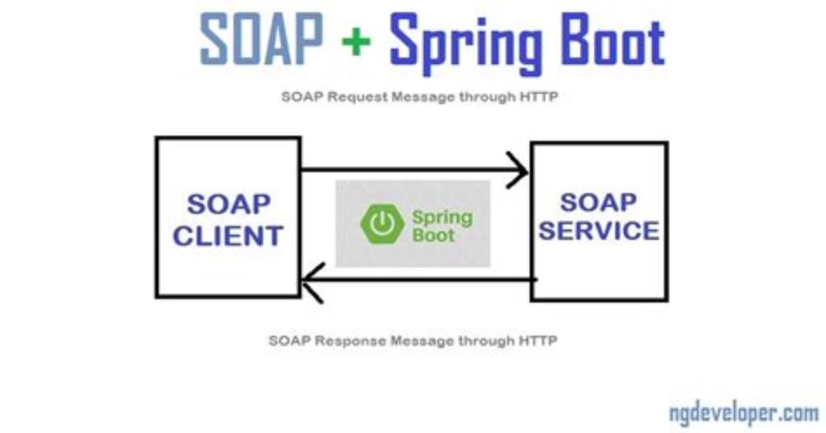 Spring Boot- Producing a Soap Web Service That Expects Application/Soap+Xml Content Type