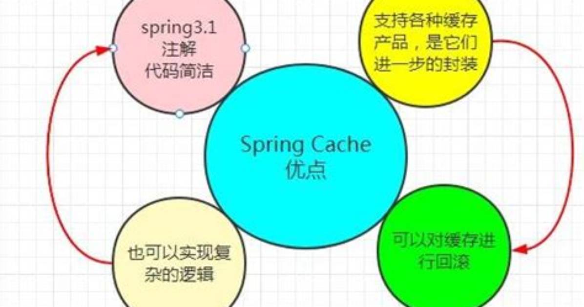 Spring Cache, Force to Set the Return Type