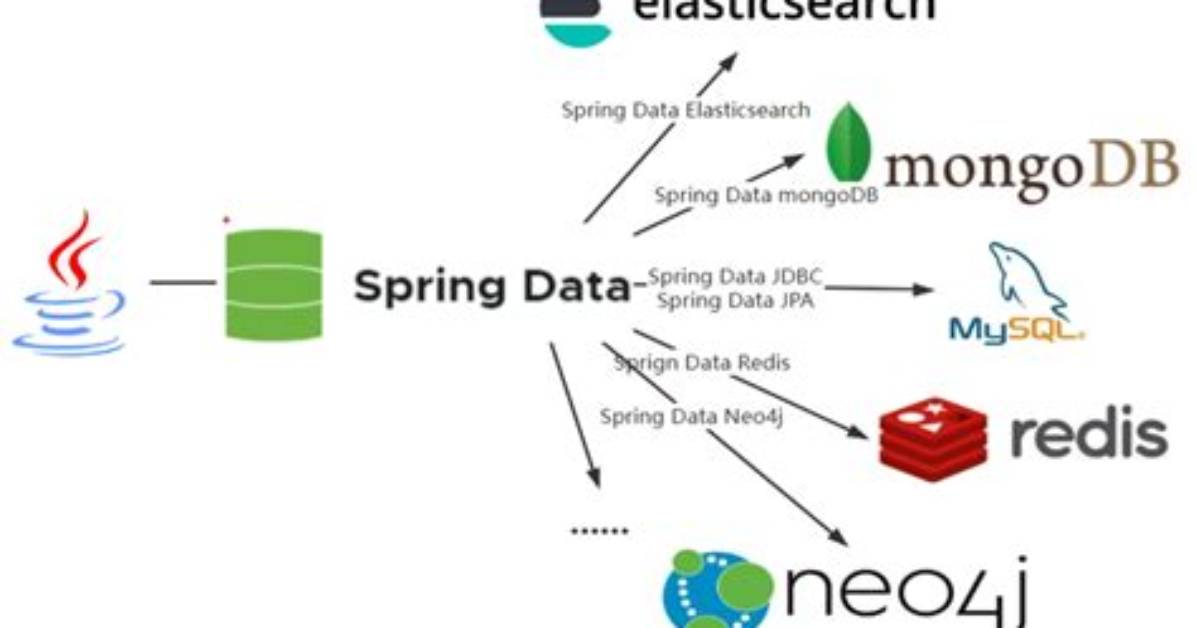 Spring Data Jpa - Consider Defining a Bean Named 'Entitymanagerfactory' in Your Configuration