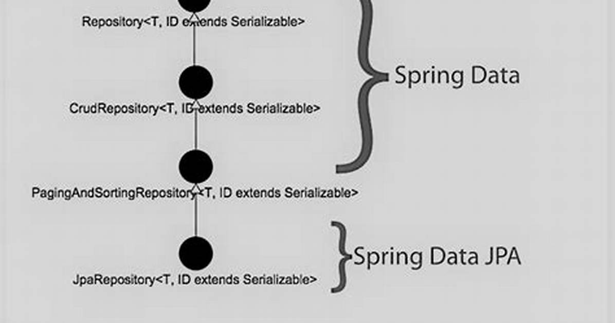 Spring Data Jpa - Repository Query to Get Maxid + 1?