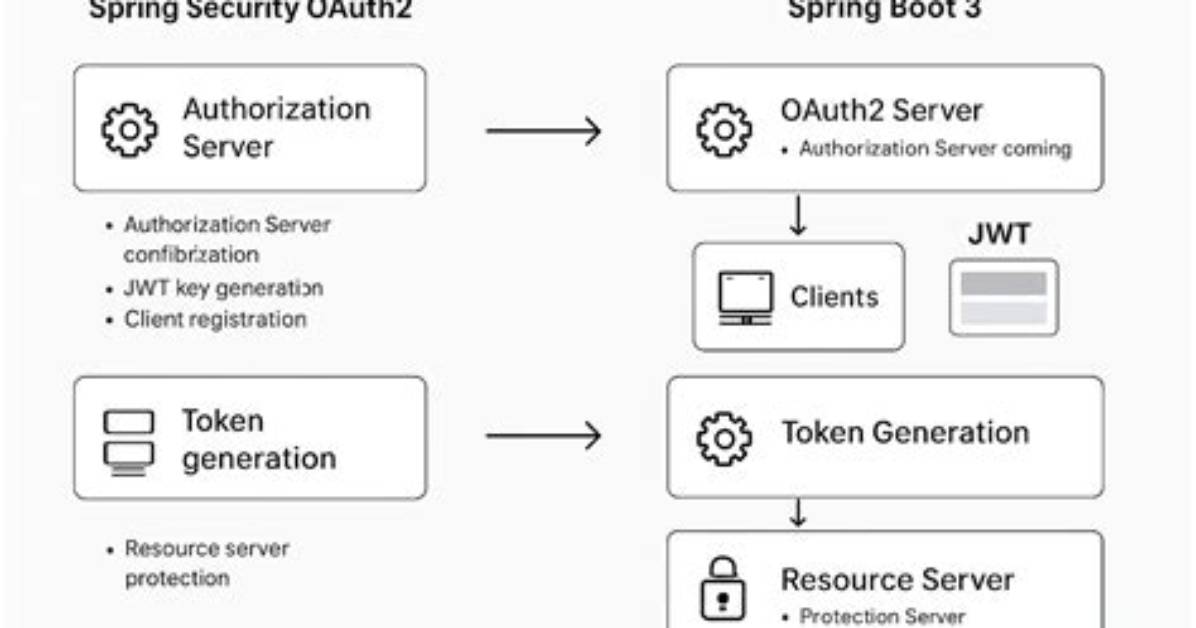 Spring Security 5 with Oauth2 Causing 'Principalname Cannot Be Empty' Error