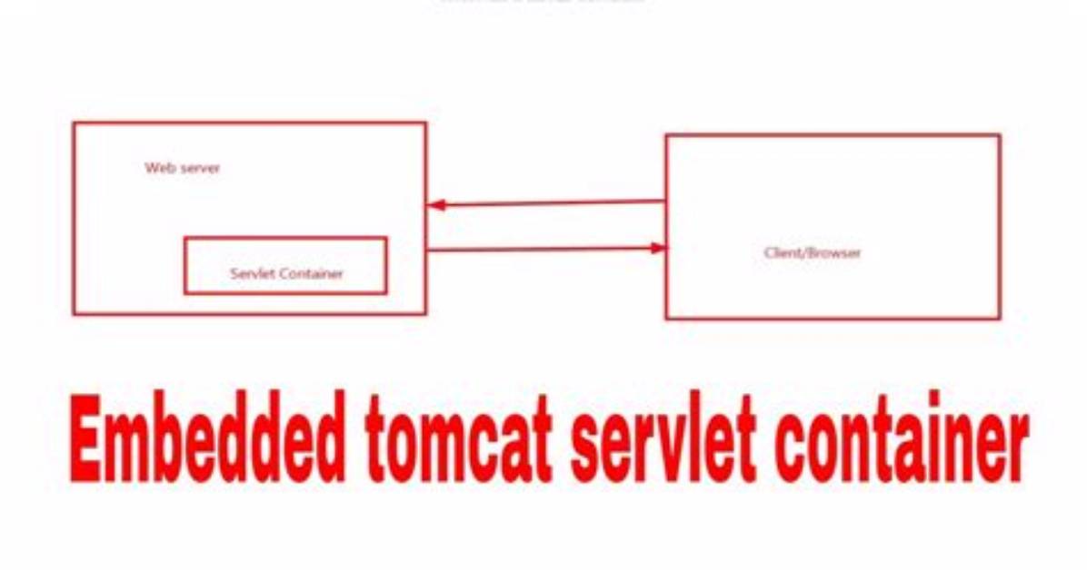 Springboot Embedded Tomcat and Tomcat-Embed-Jasper