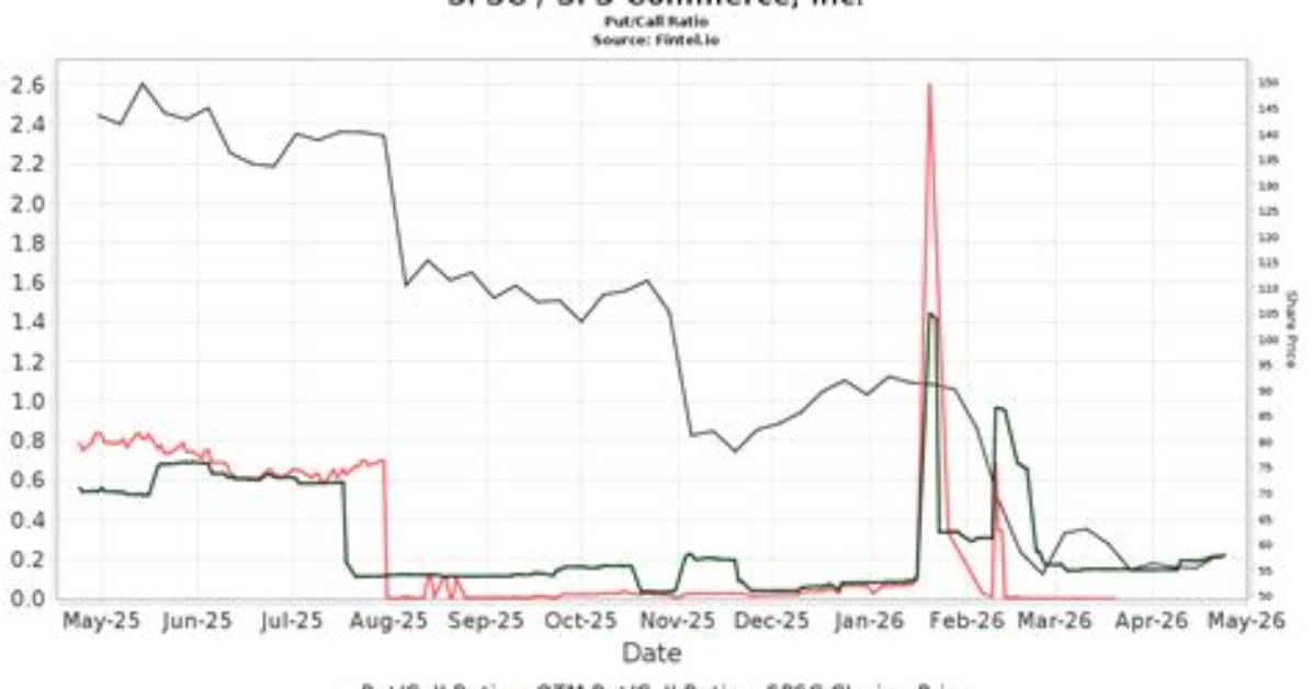 Spsc Sps Commerce Inc. Compare