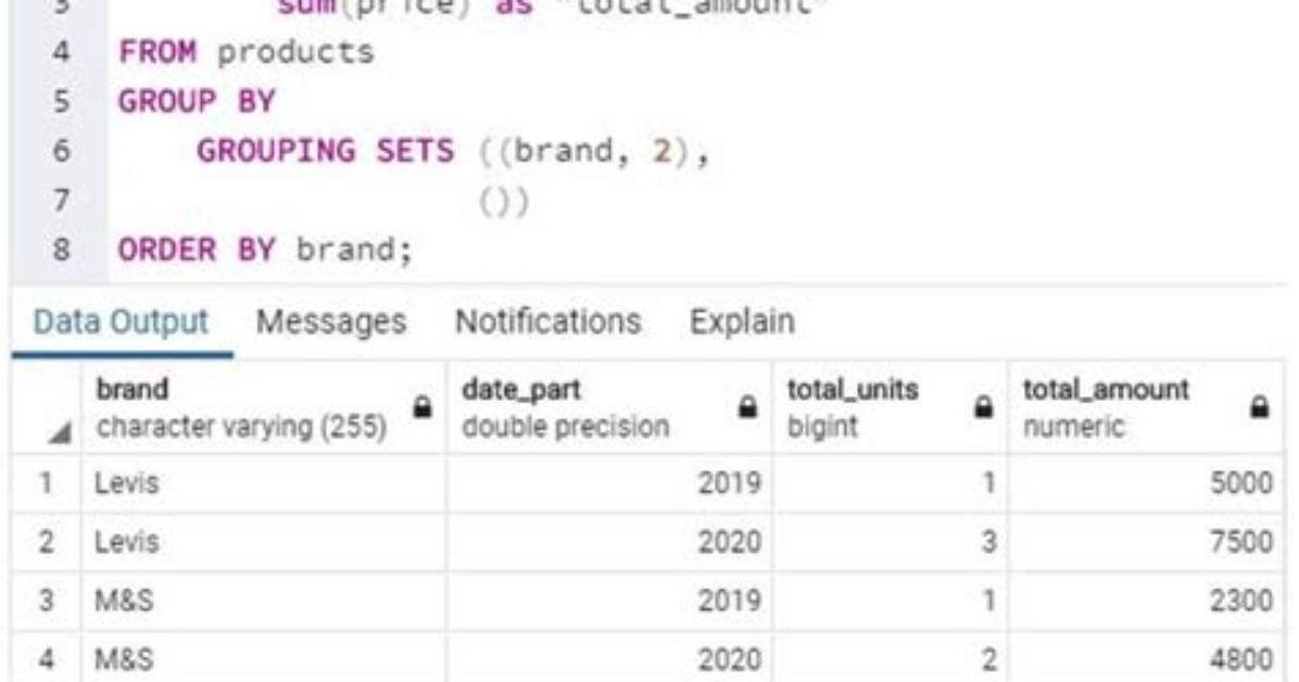 Sql Grouping by All the Columns