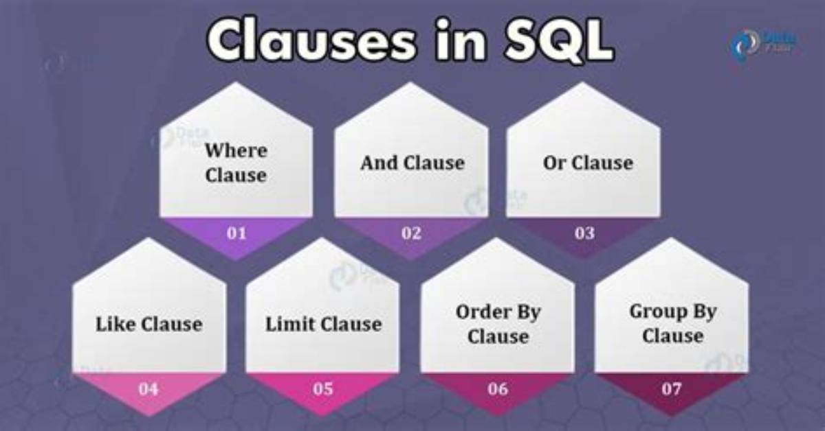 Sql: If Clause Within Where Clause