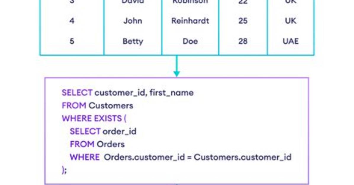Sql If Exist in a Script