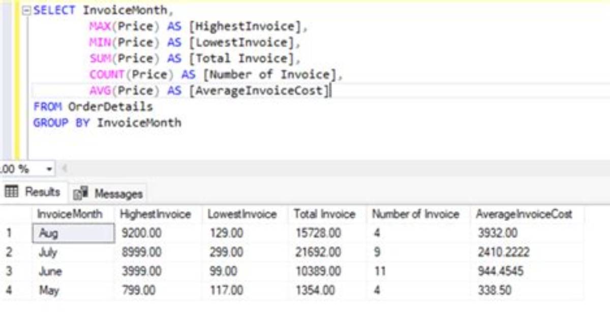 Sql Int Max Value