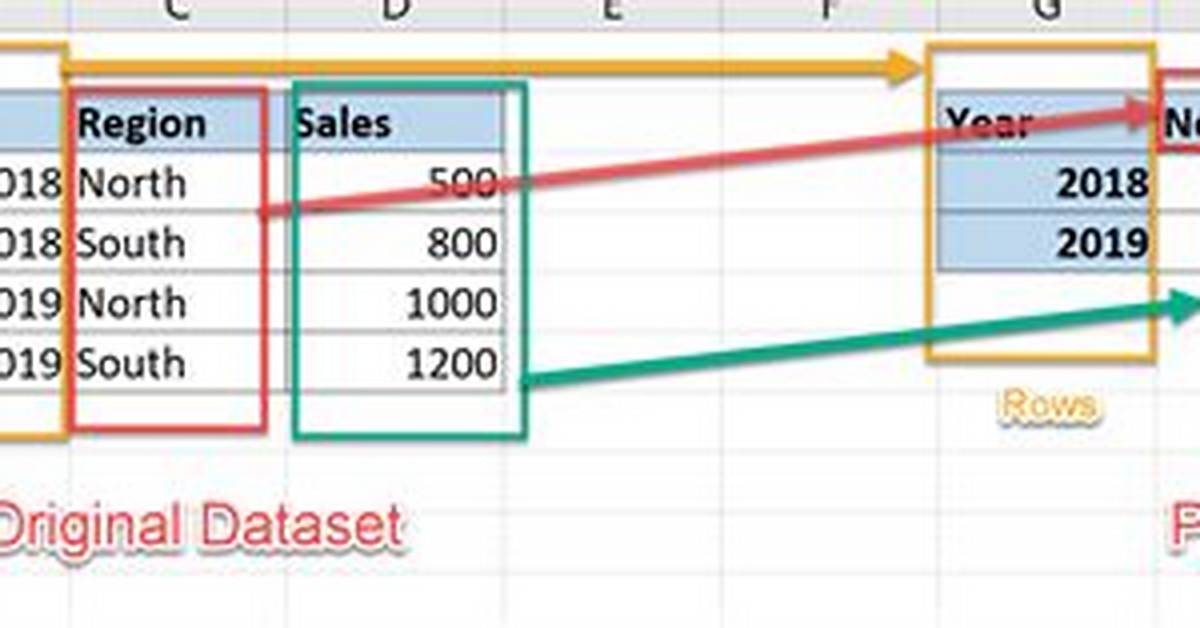 Sql Pivot Rows to Multiple Columns