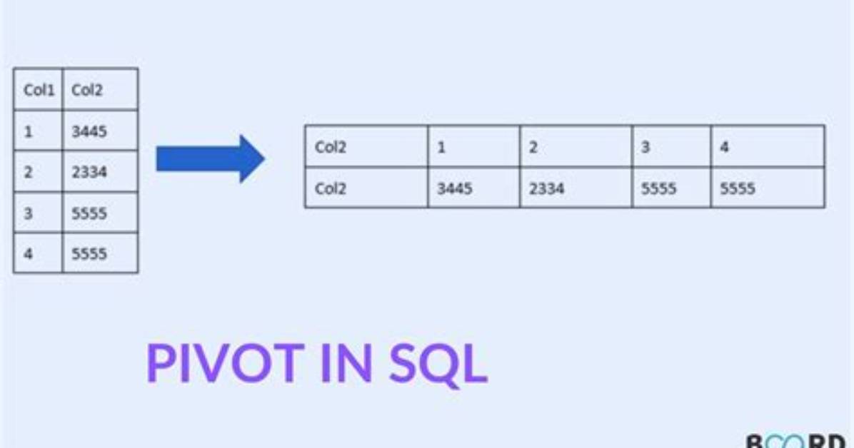 Sql Pivot with String