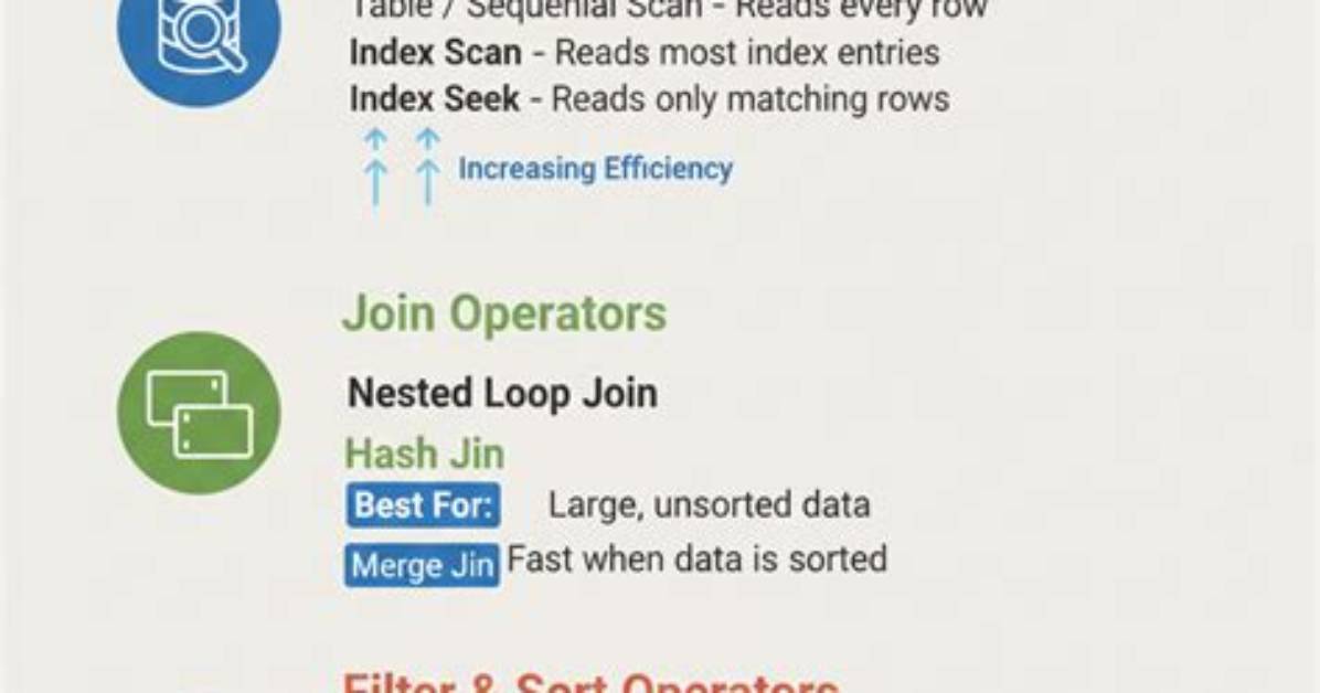 Sql Queries, Execution Plans and "Parallelism"
