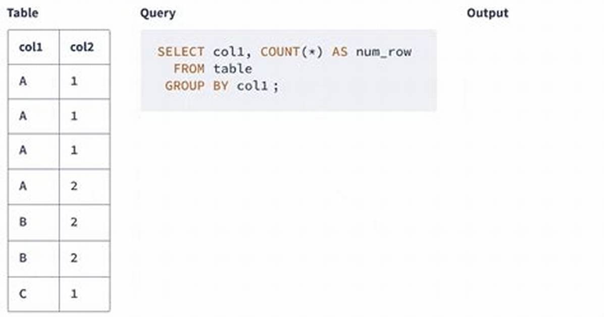 Sql Query Group by Multiple Time Periods