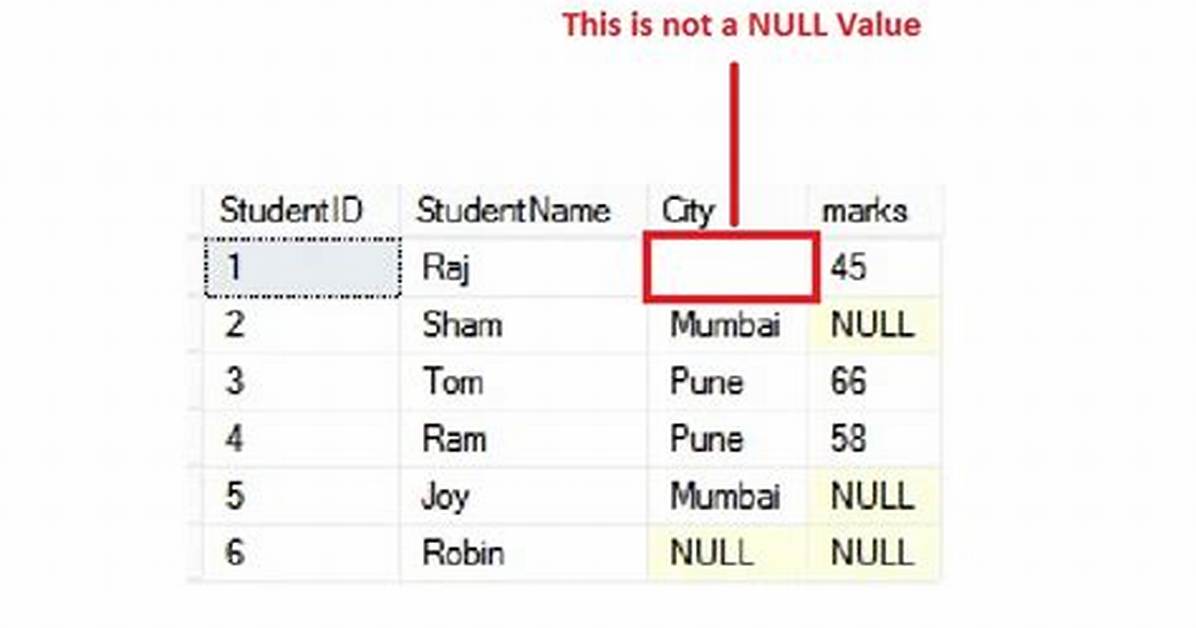 Sql Query, If Value Is Null Then Return 1