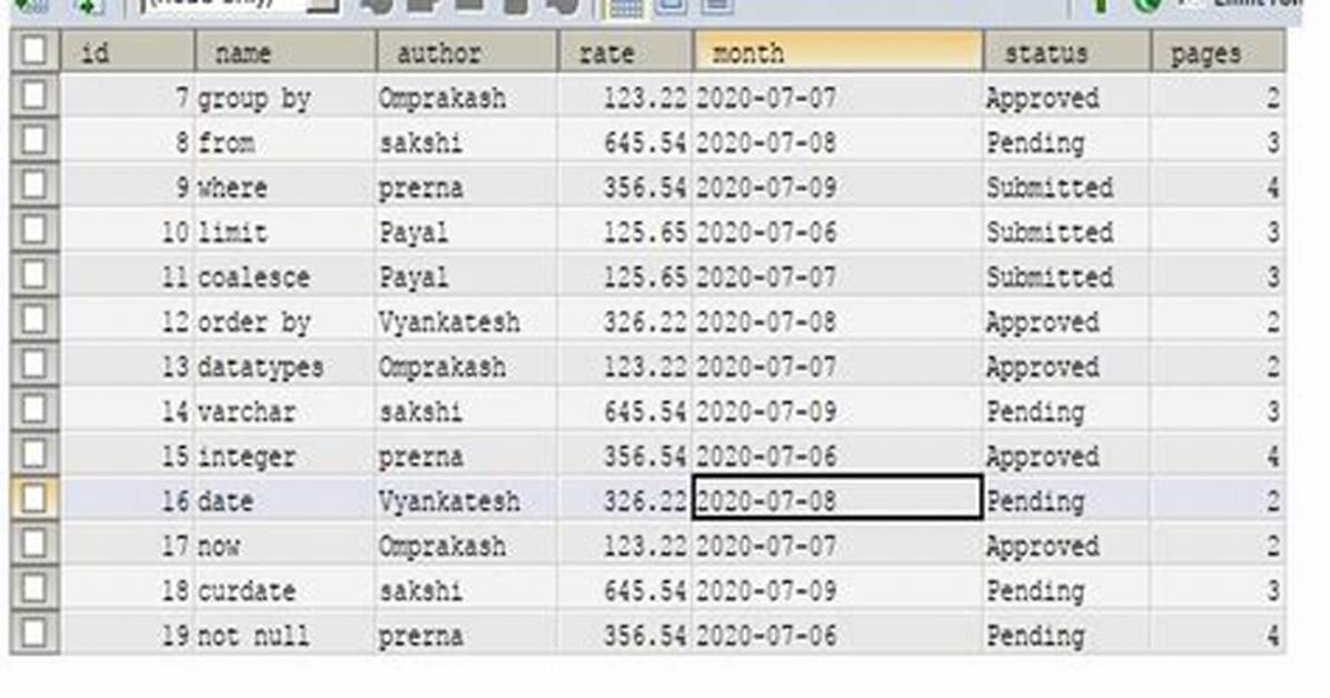 Sql Query to Group by Day
