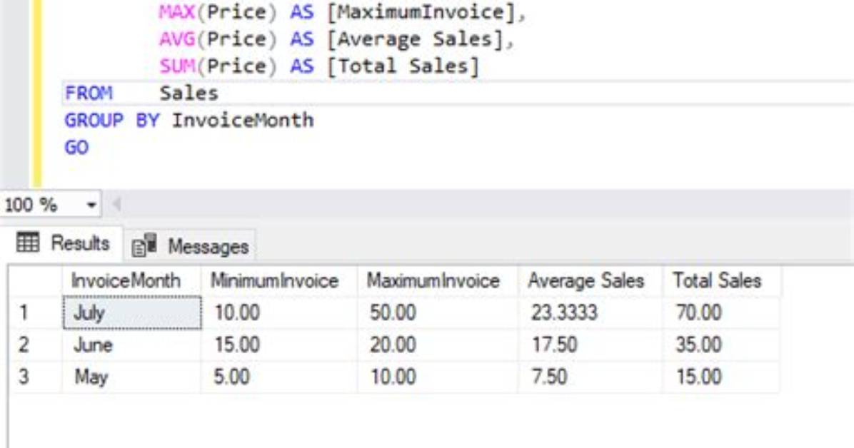 Sql Query with Sum with Group By