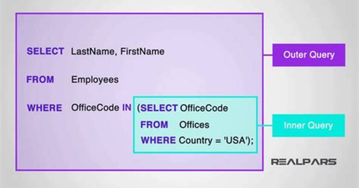 Sql "Select Where Not in Subquery" Returns No Results