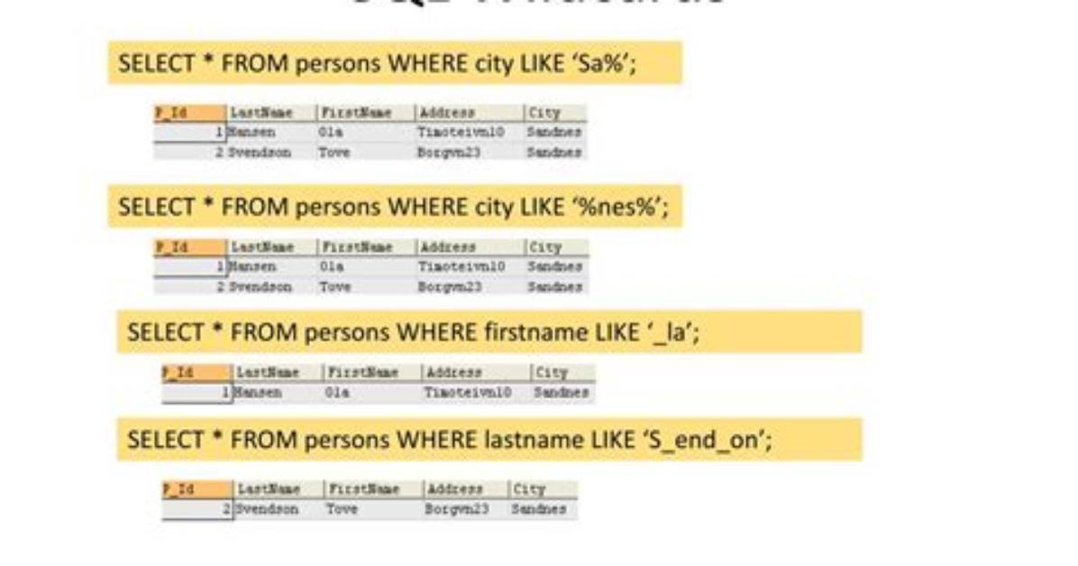 Sql Server, Combining % and [] Wildcards in Like Statement