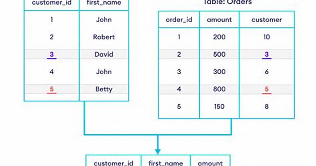 Sql Server - Inner Join When Updating [Duplicate]
