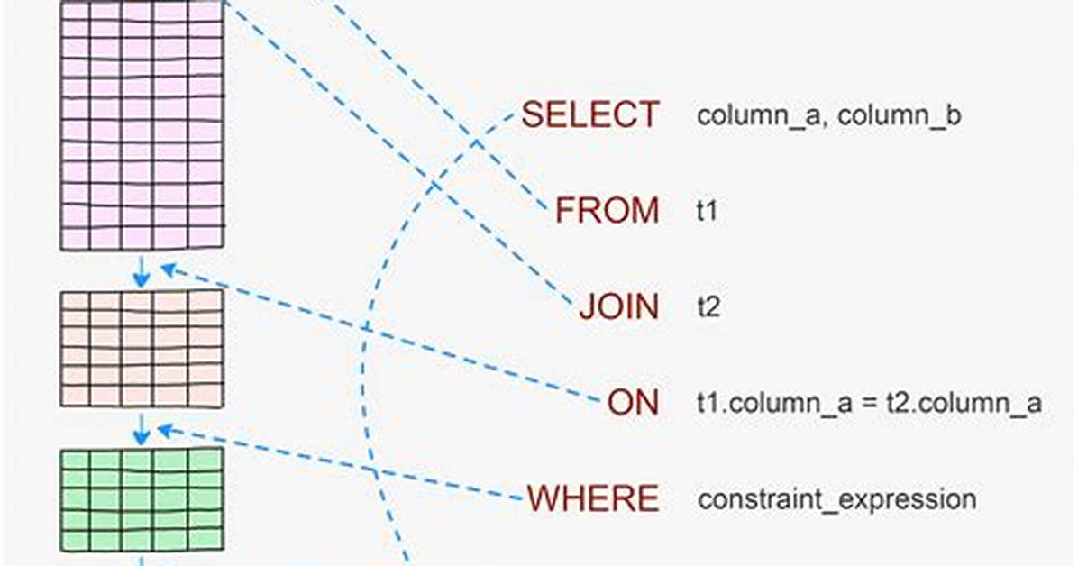Sql Server Sysprocesses Query