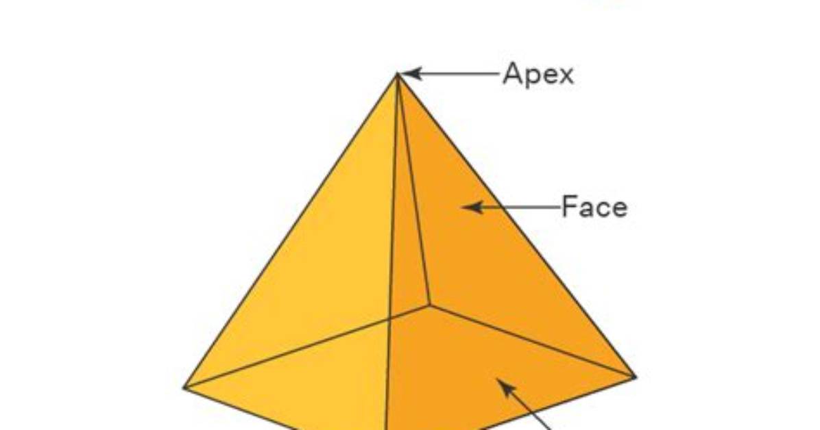 Square Position - How to Discuss