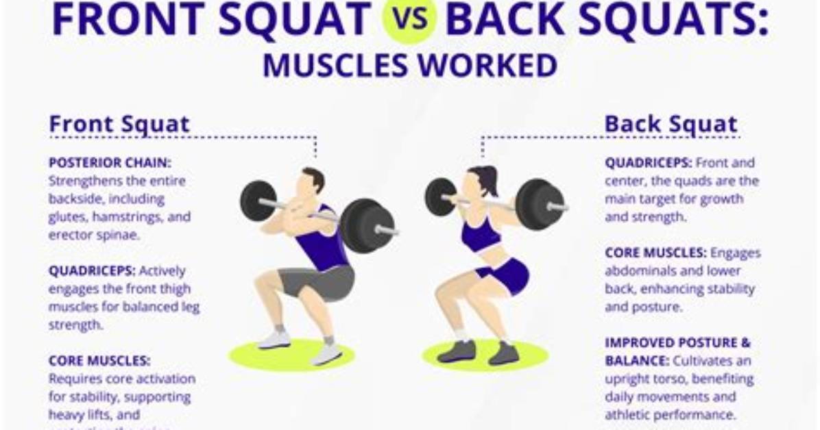 Squats Vs. Cable Squats | How Do You Squat?