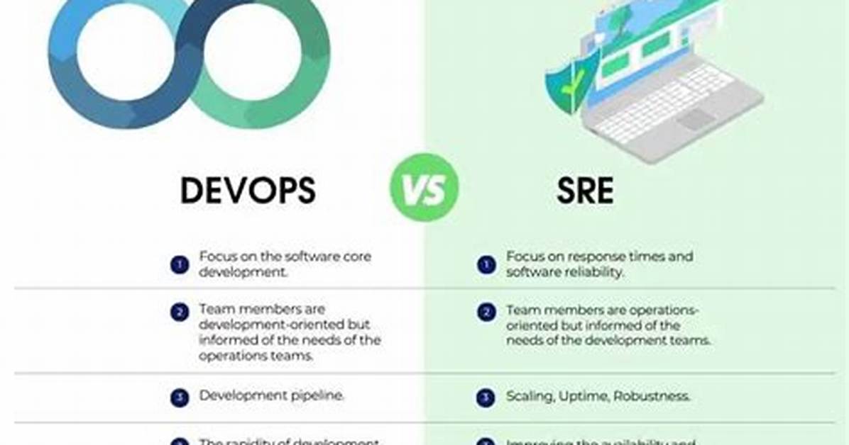Sre vs Devops: What’s the Difference?