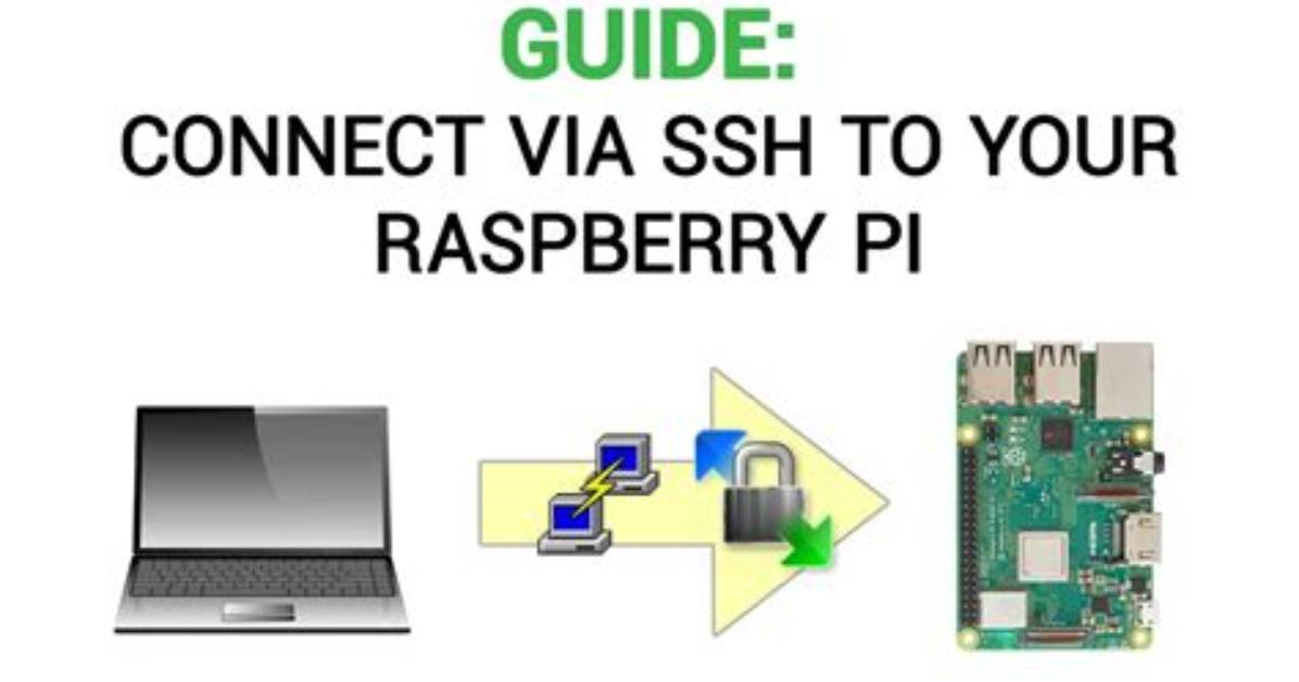 Ssh Connection Refused on Raspberry Pi [Closed]