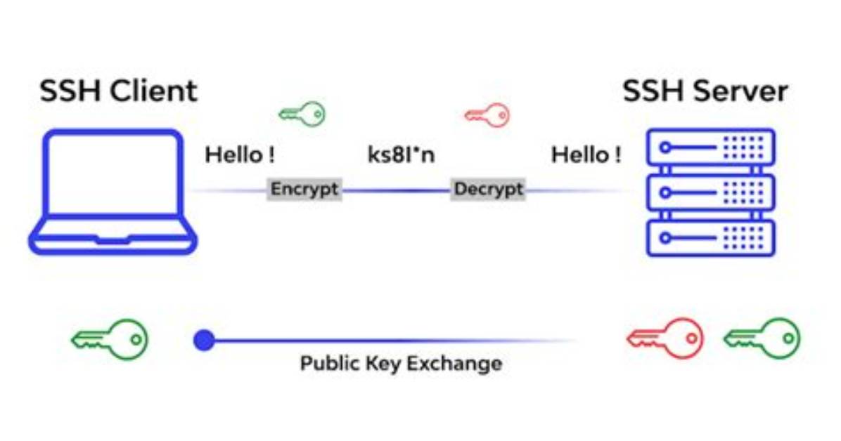 Ssh to Server - How to Discuss