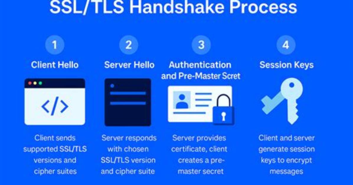 Ssl Handshake Exception - Resteasy004655